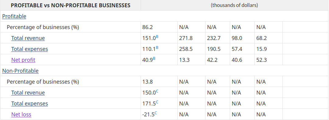 Update more than 146 nail salon profit margin - ceg.edu.vn