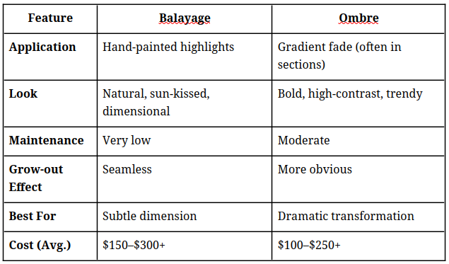balayage vs ombre comparison