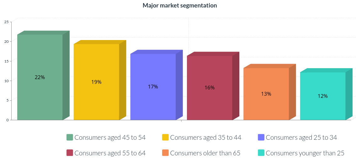 Salon Scale Disrupting the Salon Industry